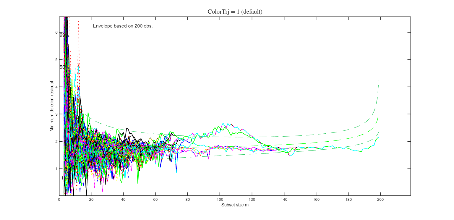 Click here for the graphical output of this example (link to Ro.S.A. website).
